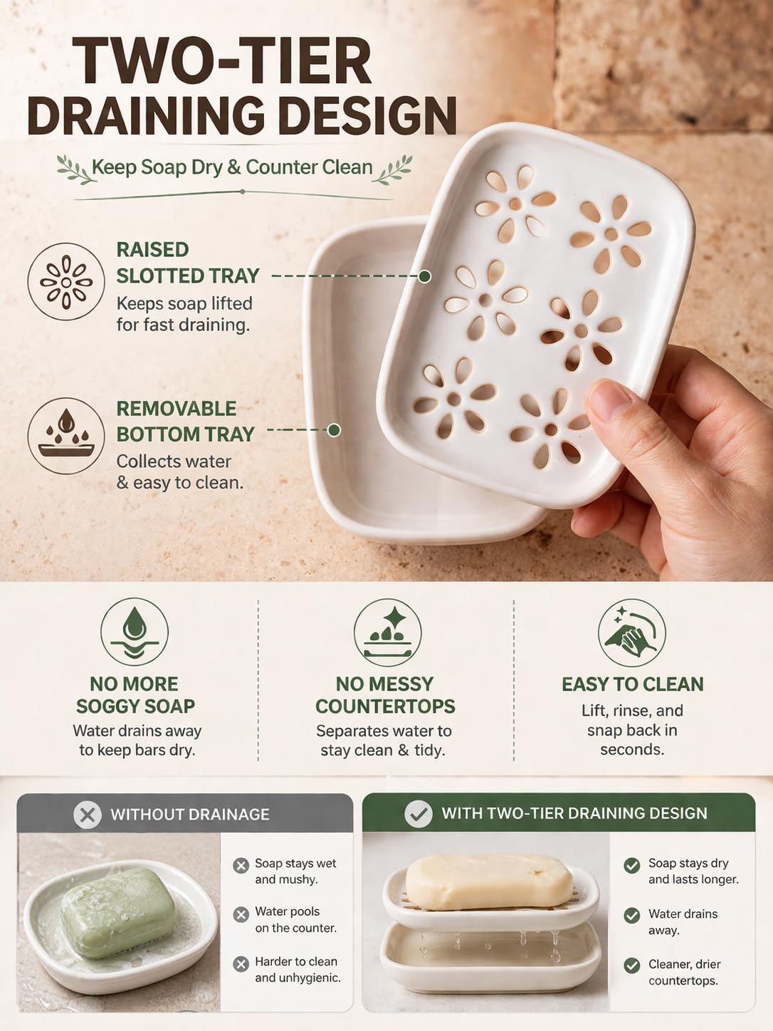 Miamolo Soap Dish for Shower with Drainage, Double Layer, Extends Soap Life
