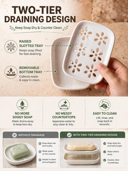 Miamolo Soap Dish for Shower with Drainage, Double Layer, Extends Soap Life
